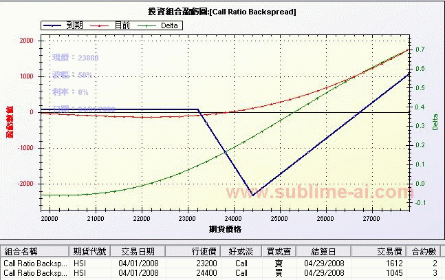 CallRatioBackspread