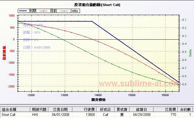 ShortCall