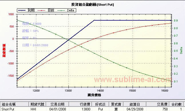 ShortPut