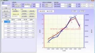 超強的「期權追擊手」─用5秒鐘找出最大倍數的行使價