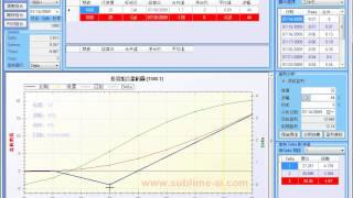 利潤10倍