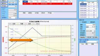 風險參數說明